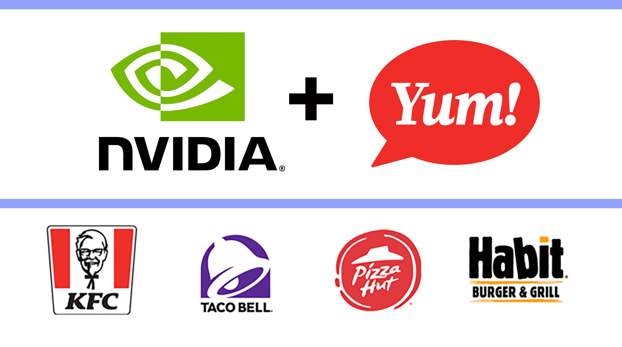 Yum Brands Is Working With Nvidia To Integrate AI at 500 Locations